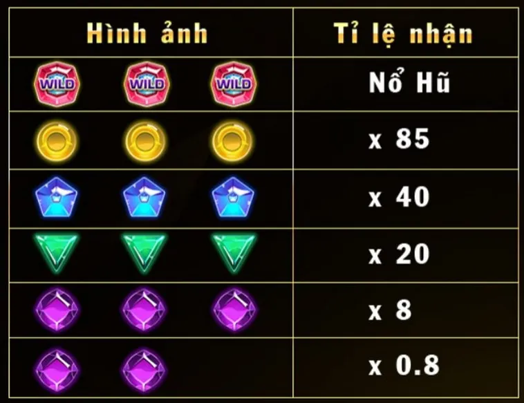 Khám Phá Nổ Hũ Kim Cương Tại BK8 - Trò Chơi Đỉnh Cao 2025